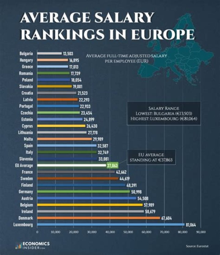 How much salary is good in Poland?