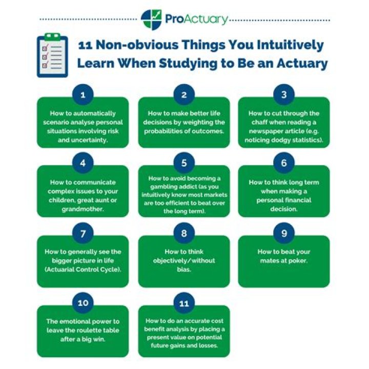 How much schooling do you need to be an astrobiologist?