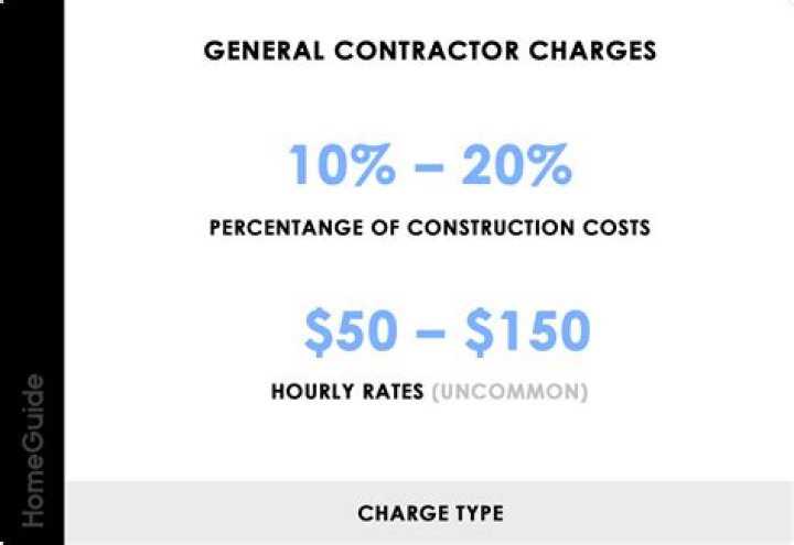 How much should a project manager charge per hour?