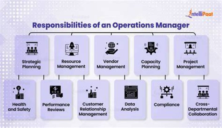 How much should an Operations Manager be paid?