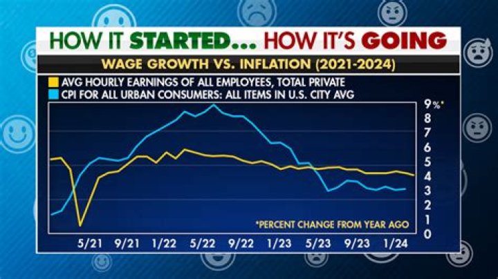 How much should hourly wage increase per year?