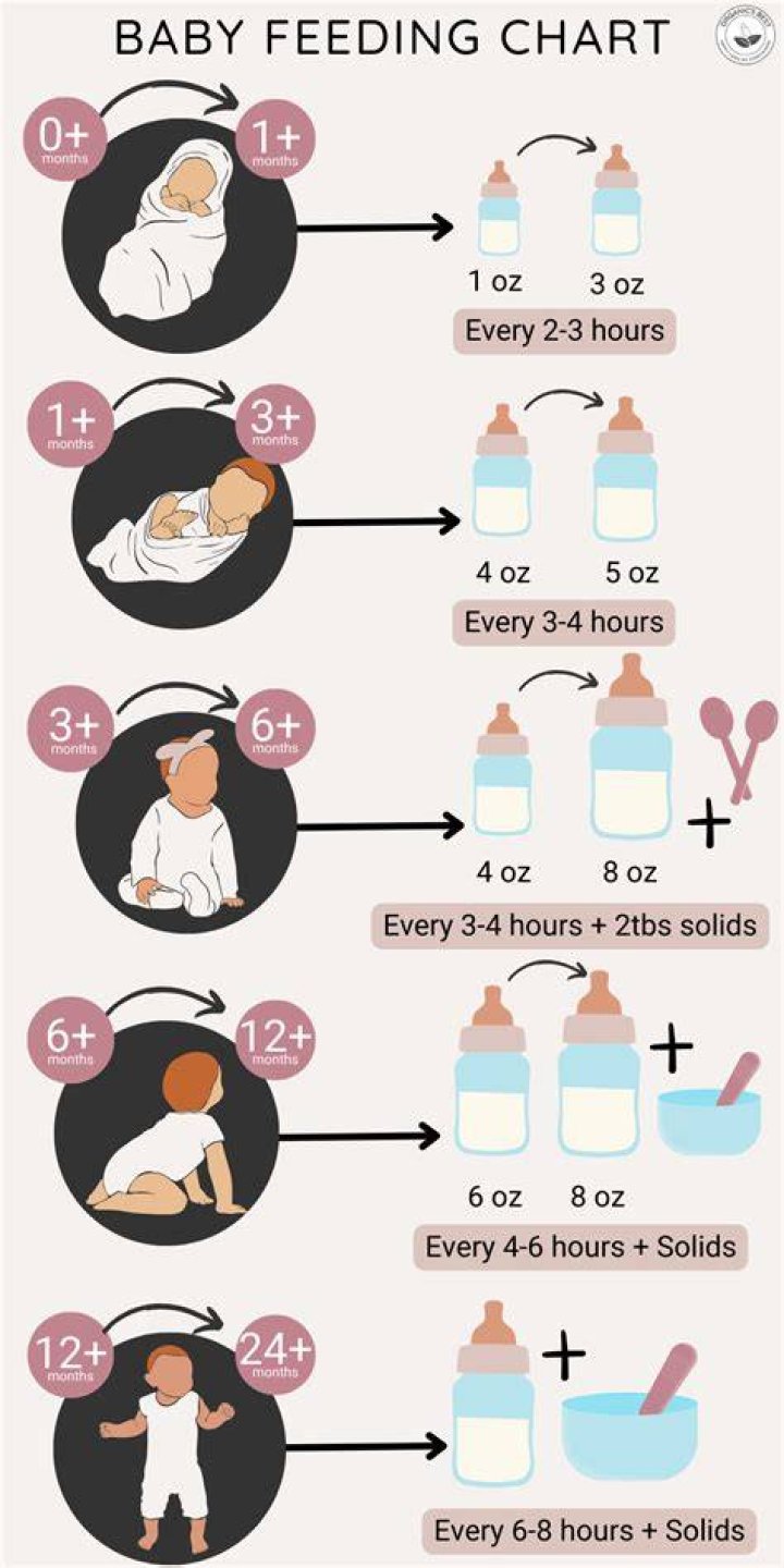 How much should I budget for a newborn?