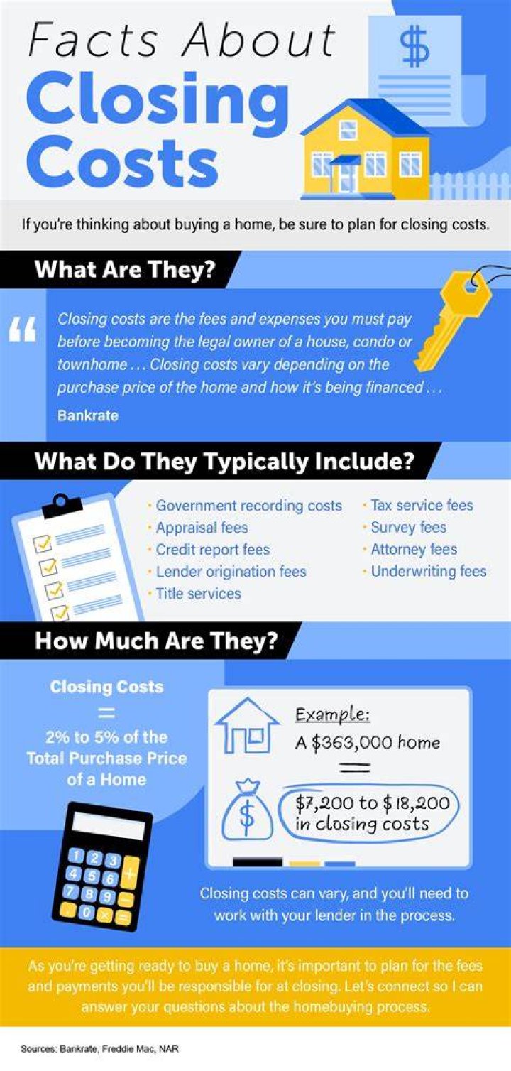 How much should I budget for closing costs?