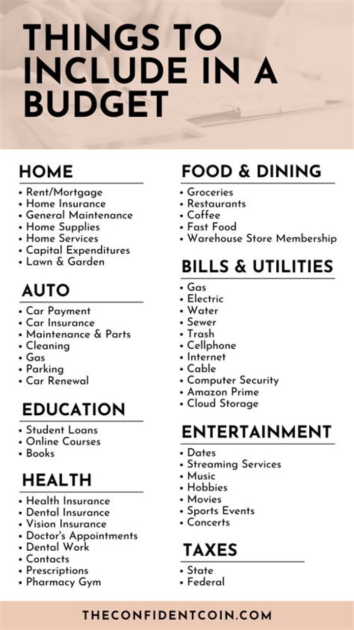 How much should I budget for food on a road trip?