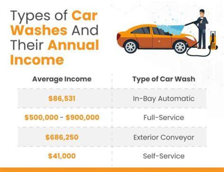 How much should I pay a teenager to wash my car?