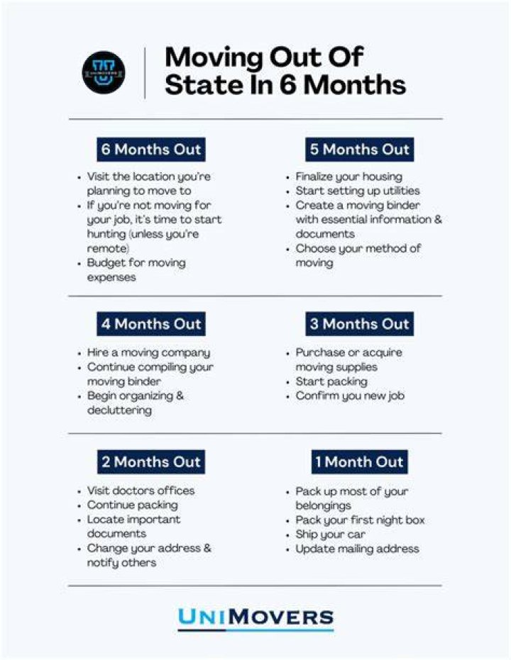 How much should I save to move out of state?