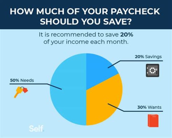 How much should you save a lot as a cashier?