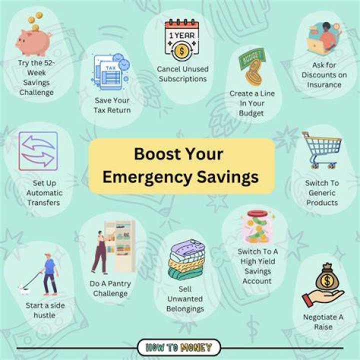 How much should you save for emergency fund?