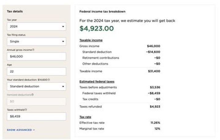 How much tax do I pay on 24600?