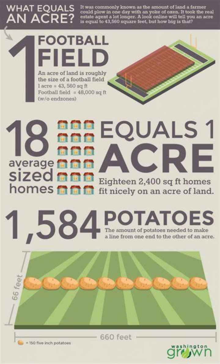 How much was an acre of land in the 1800s?