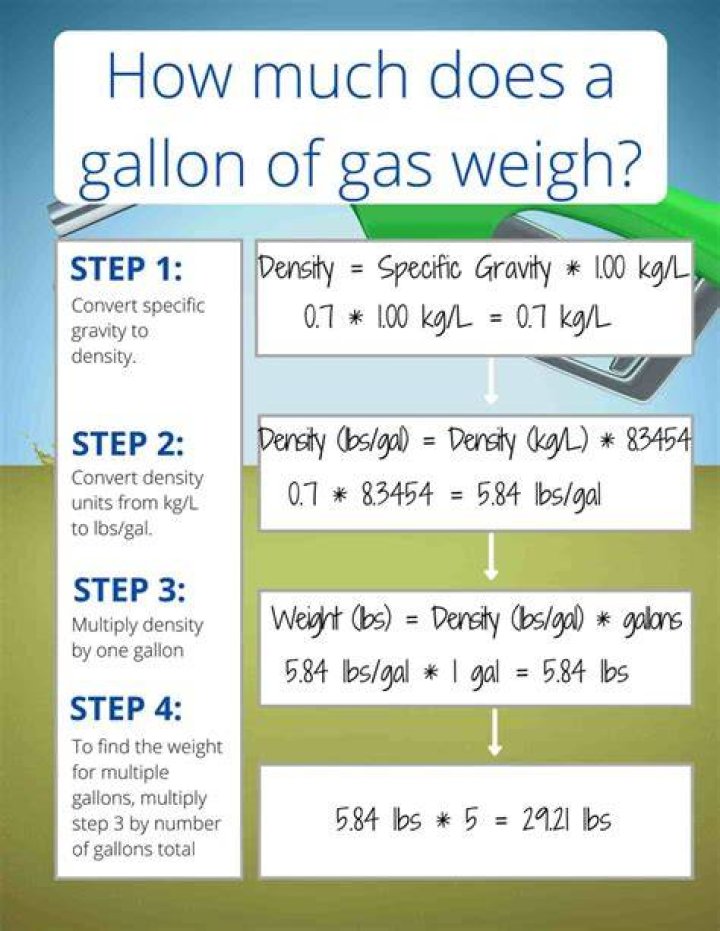 How much was gas in 1998 a gallon?