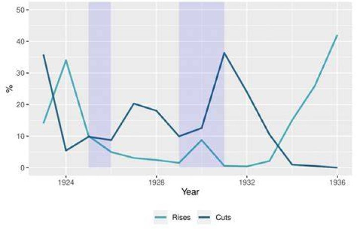How much were workers paid during the Great Depression?