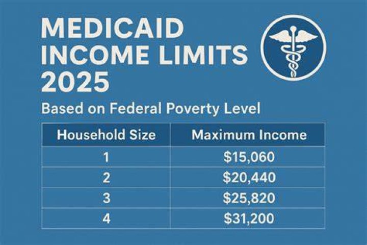 How often will Medicaid pay for glasses?