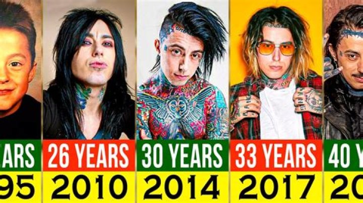 How old is Ronnie from falling in reverse?