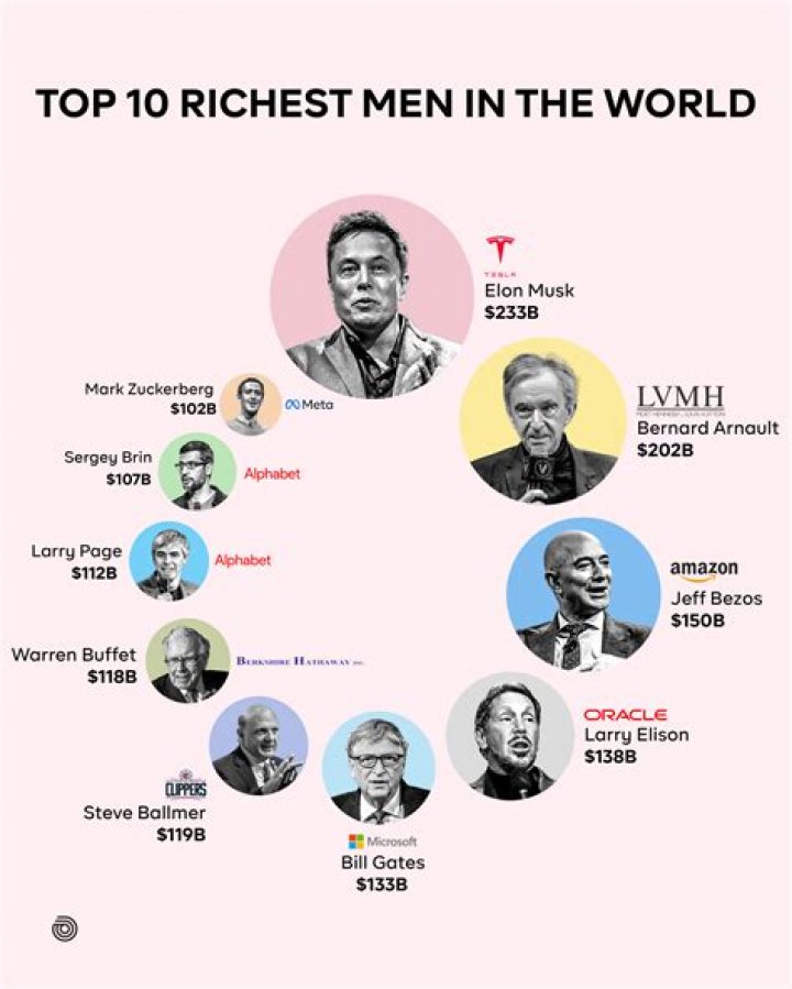 How rich is a rich man?