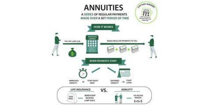 How safe are annuities in a depression?
