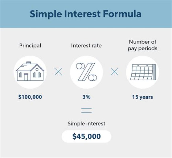 How to calculate simple interest exact days loan?