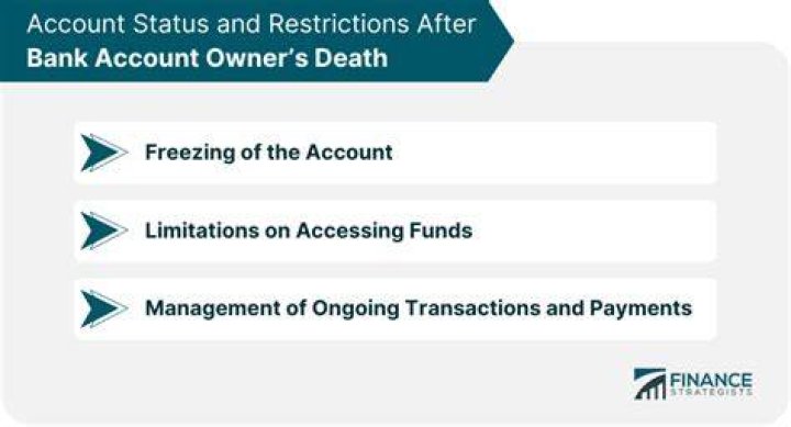 How to transfer bank account after death?