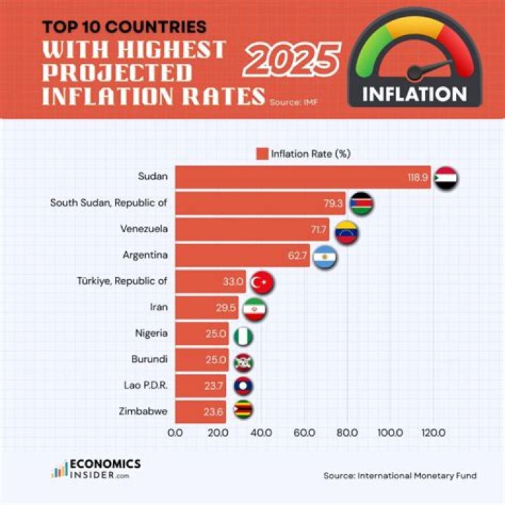 In which year Pakistan faced the highest inflation rate?