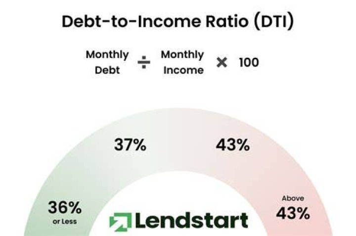 Is 37 percent debt-to-income ratio good?