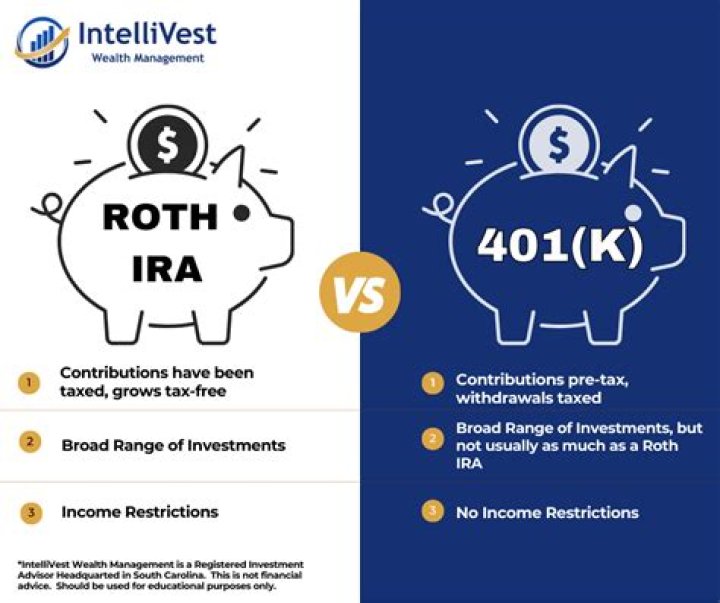 Is 401K and IRA the same?