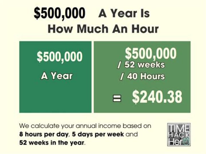 Is 500000 a year a lot of money?
