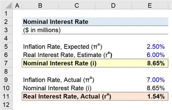 Is a 28 interest rate good?