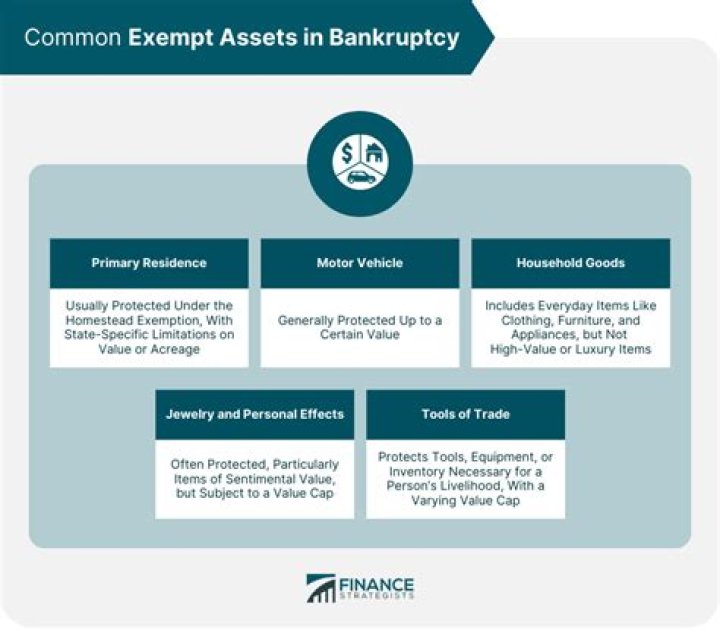 Is a 401 K exempt from bankruptcy?