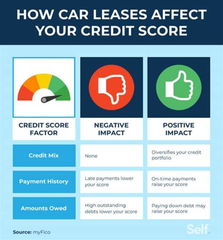 Is a 600 credit score enough to buy a car?