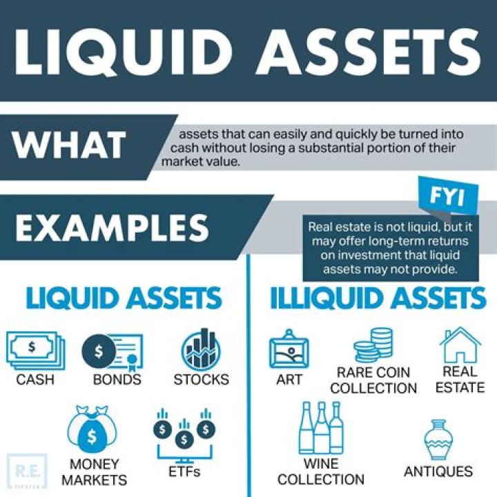 Is a house liquid investment?