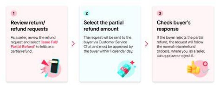 Is a partial refund of the price of a product?