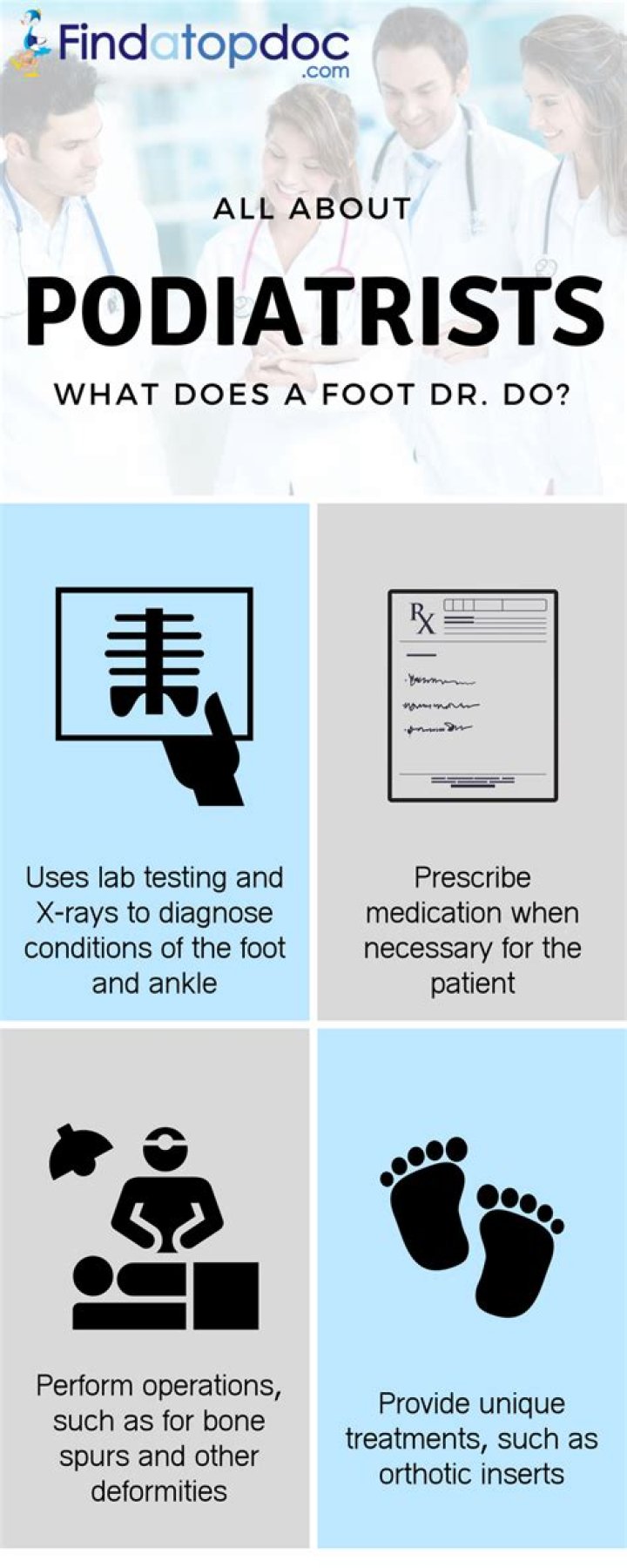 Is a podiatrist an MD or DO?