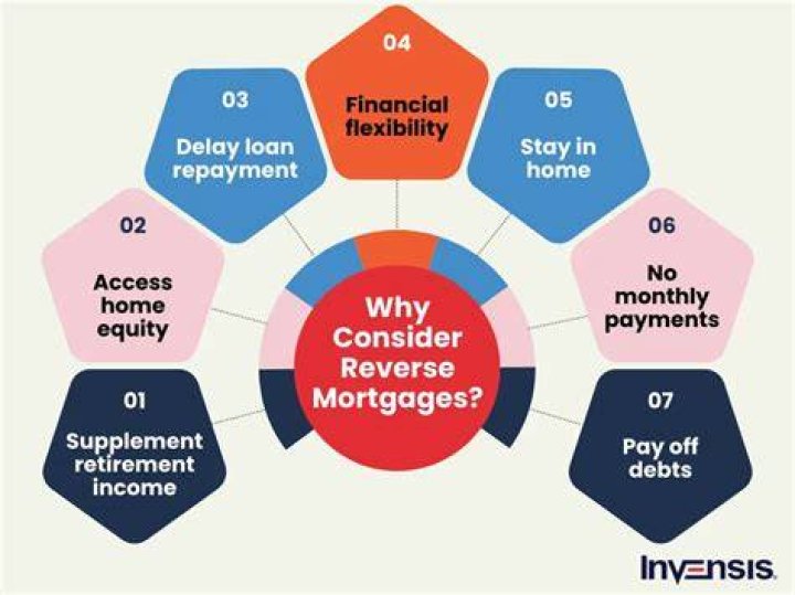 Is a reverse mortgage loan taxable?