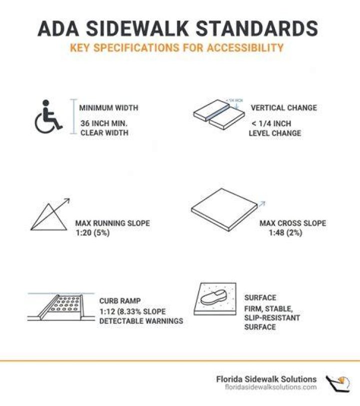 Is a sidewalk considered an easement?