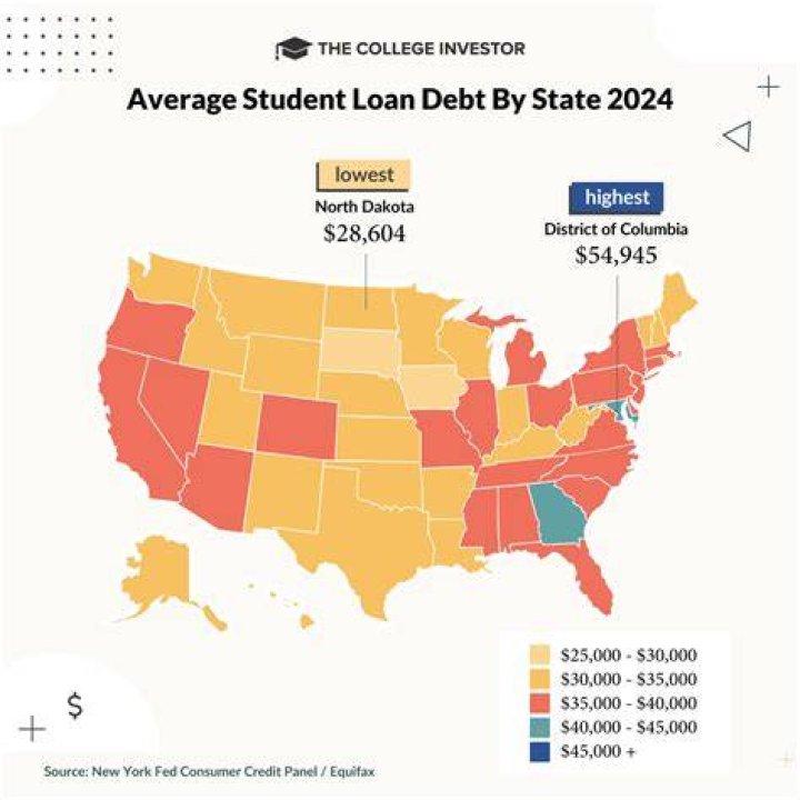 Is a student loan unsecured debt?