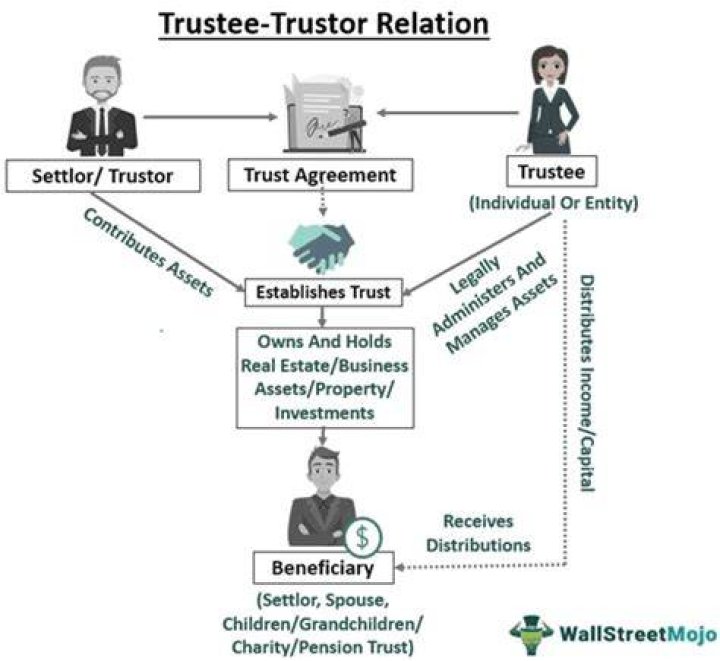 Is a trustee a lender?