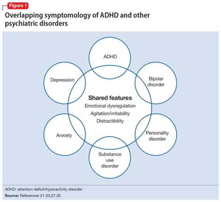 Is ADHD considered a Social Security disability?