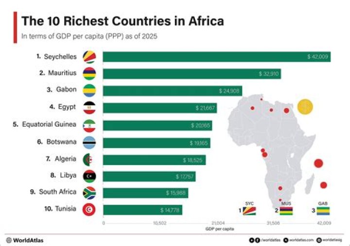 Is america the wealthiest country?
