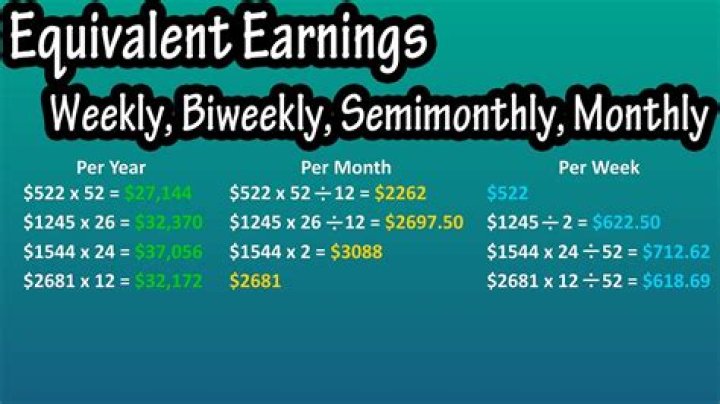 Is annually yearly or monthly?