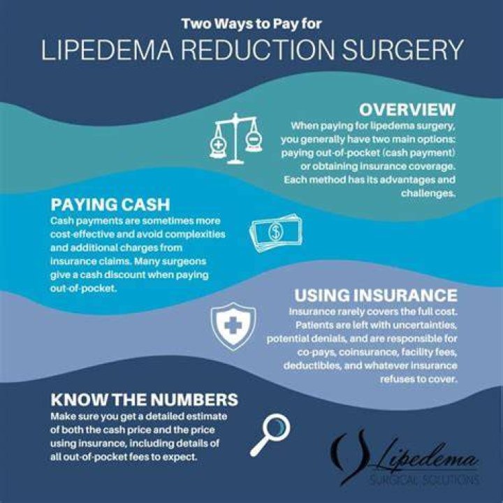 Is arm surgery covered by insurance?