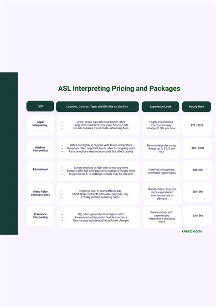 Is ASL interpreting in high demand?