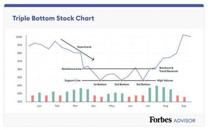 Is Chrysler on the stock market?
