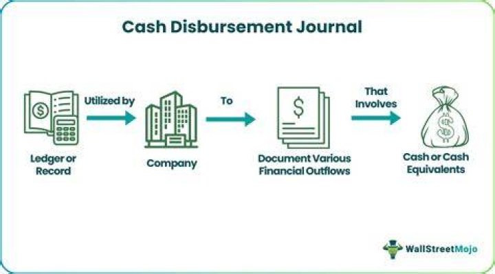 Is disbursement date the same as closing date?