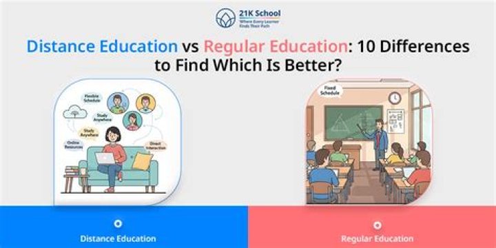 Is distance education is valid for net?