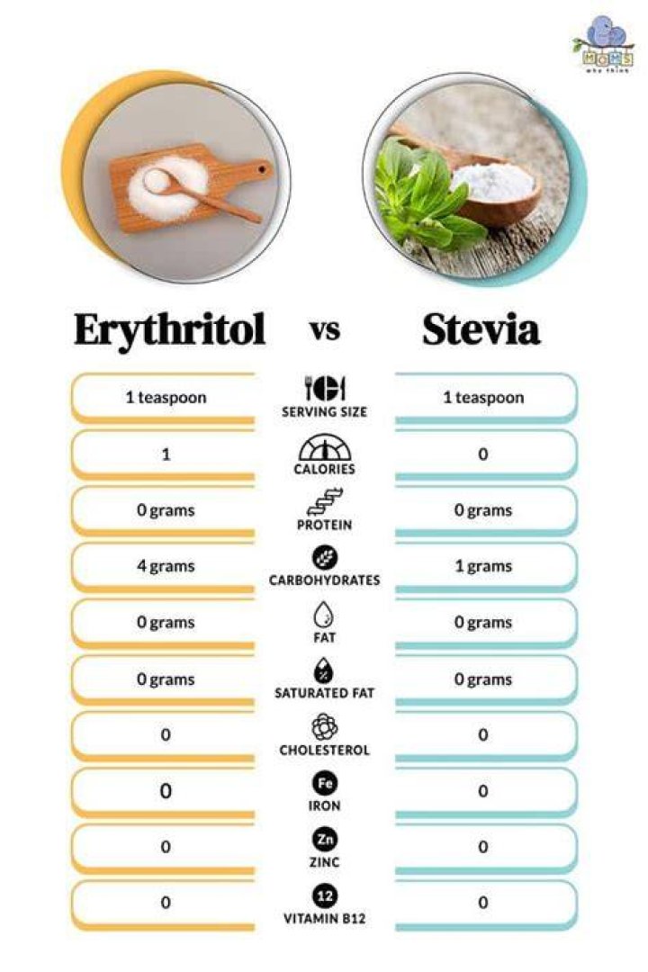 Is erythritol safer than stevia?