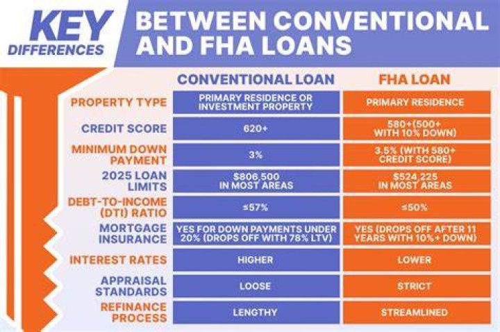 Is FHA and FmHA the same?