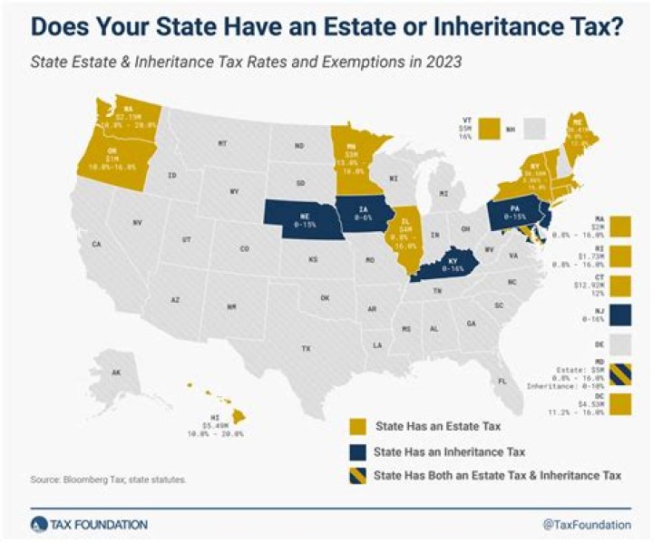 Is inheritance tax same as estate tax?