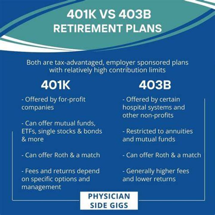 Is it bad to borrow from 403b?