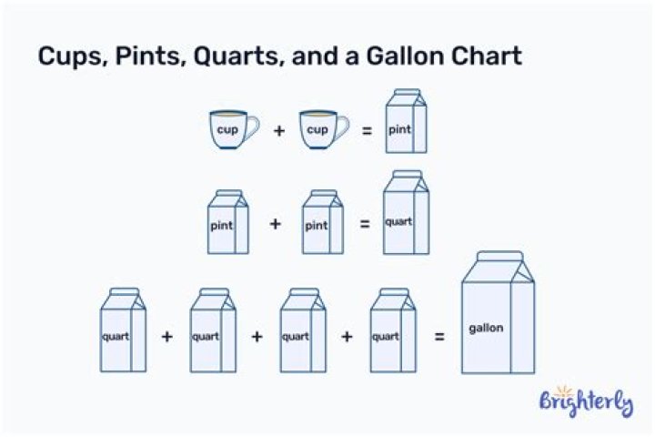 Is it bad to drink 4 pints of milk a day?