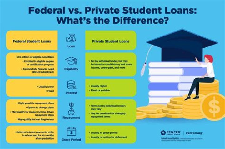 Is it better to go with a private lender or bank for mortgage?